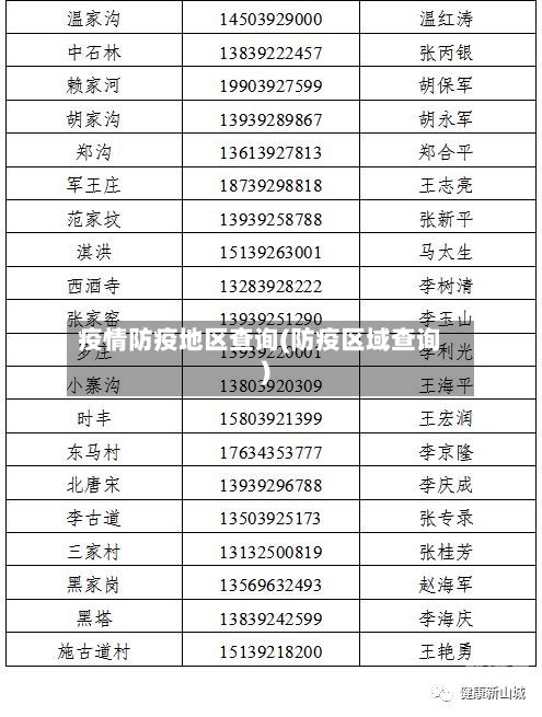 疫情防疫地区查询(防疫区域查询)