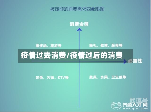 疫情过去消费/疫情过后的消费