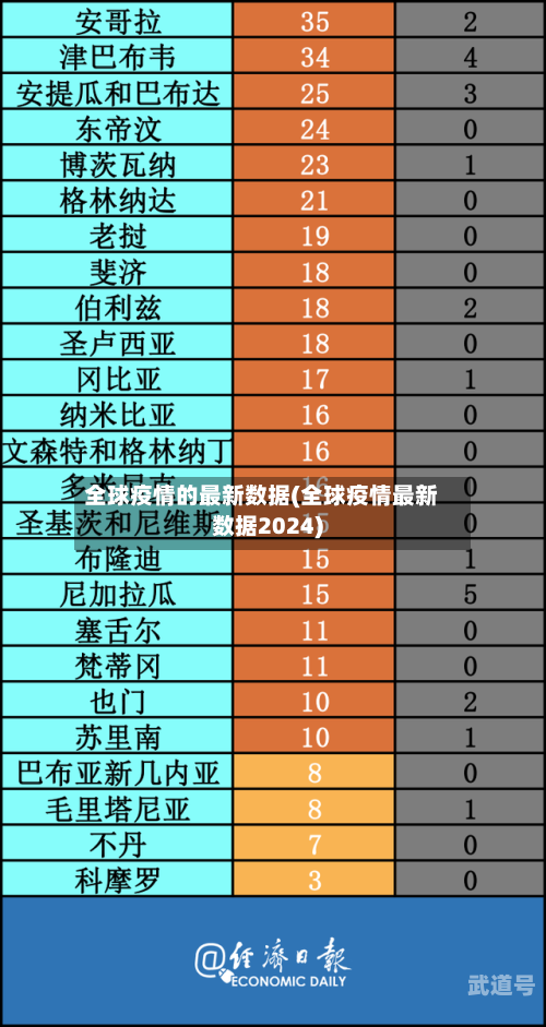 全球疫情的最新数据(全球疫情最新数据2024)