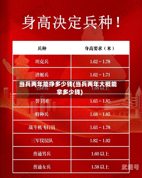 当兵两年能挣多少钱(当兵两年大概能拿多少钱)