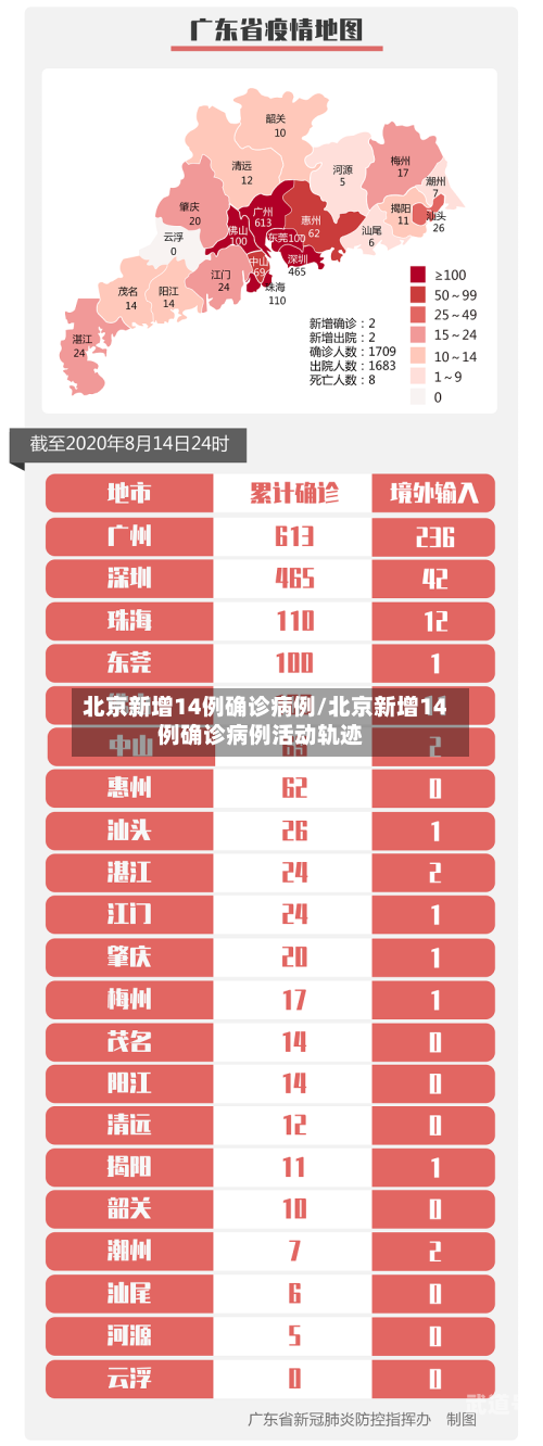 北京新增14例确诊病例/北京新增14例确诊病例活动轨迹