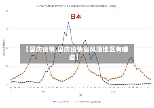 【国庆疫情,国庆疫情高风险地区有哪些】