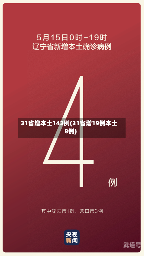 31省增本土143例(31省增19例本土8例)