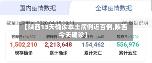 【陕西13天确诊本土病例近百例,陕西今天确诊】