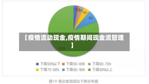 【疫情流动现金,疫情期间现金流管理】