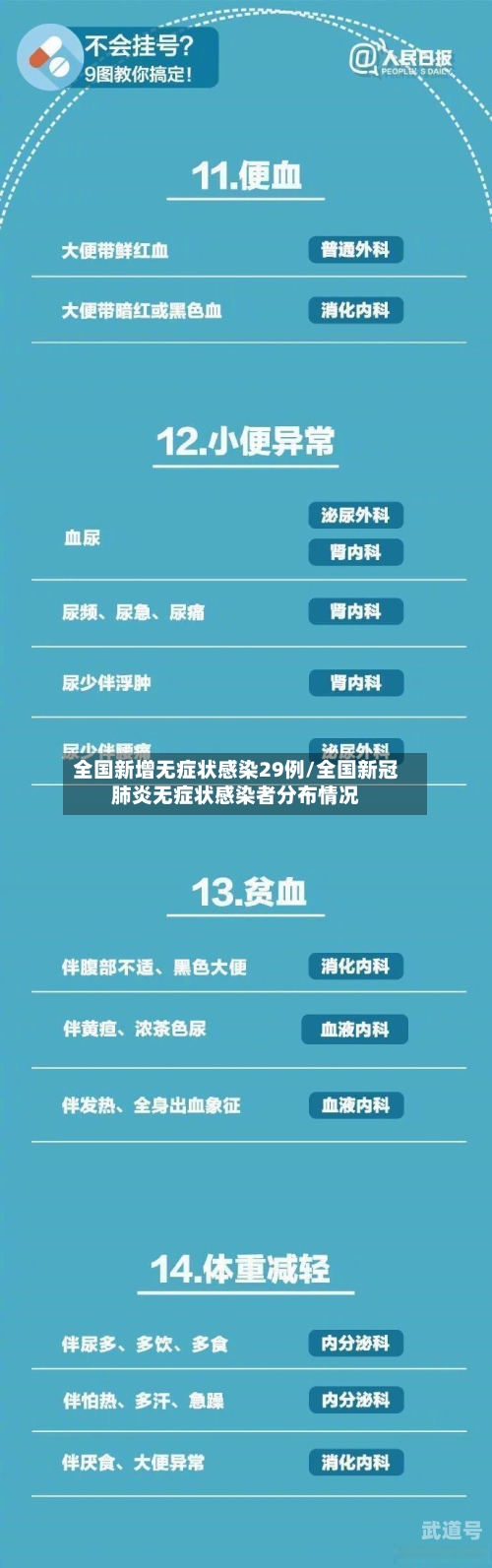 全国新增无症状感染29例/全国新冠肺炎无症状感染者分布情况