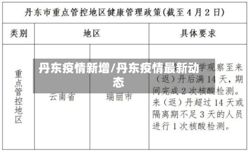 丹东疫情新增/丹东疫情最新动态