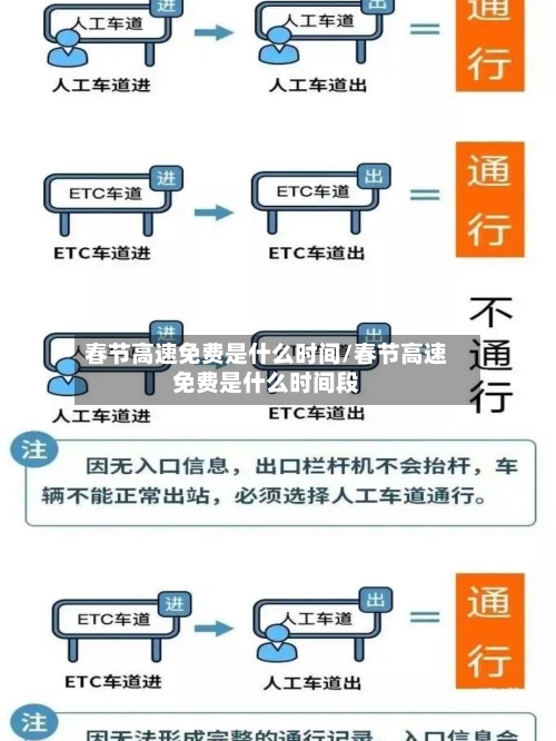 春节高速免费是什么时间/春节高速免费是什么时间段