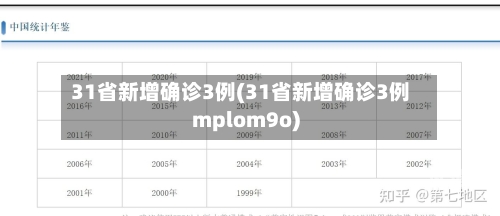 31省新增确诊3例(31省新增确诊3例mplom9o)