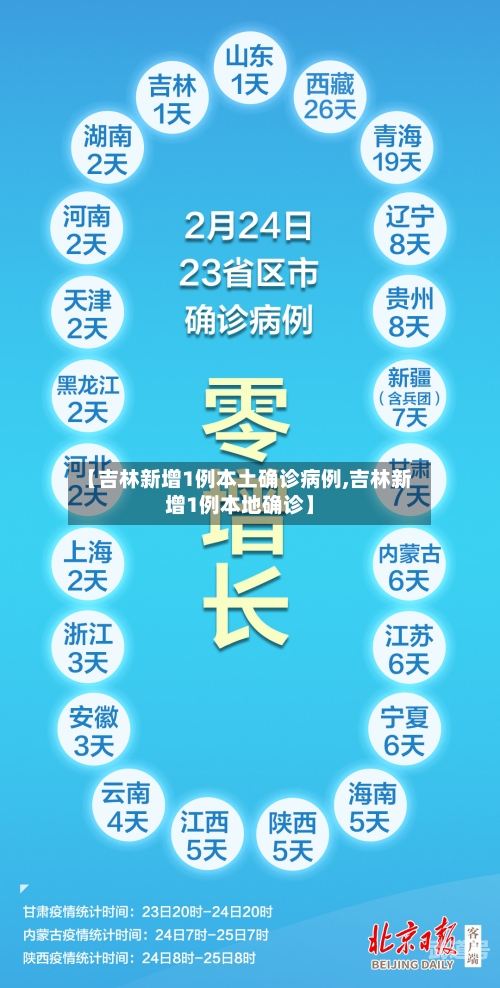 【吉林新增1例本土确诊病例,吉林新增1例本地确诊】