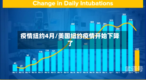 疫情纽约4月/美国纽约疫情开始下降了