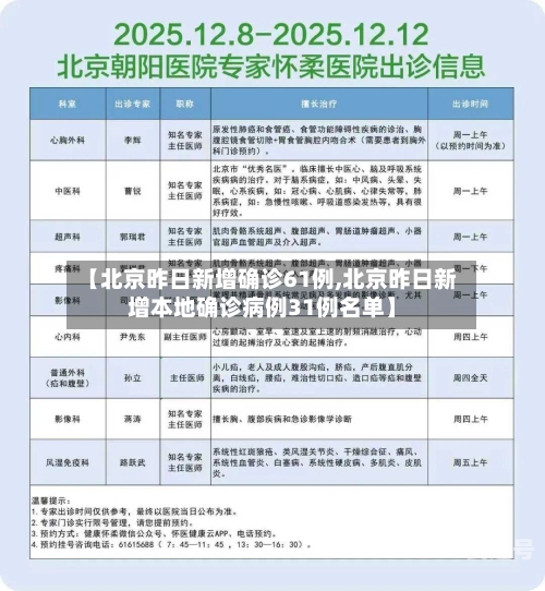 【北京昨日新增确诊61例,北京昨日新增本地确诊病例31例名单】