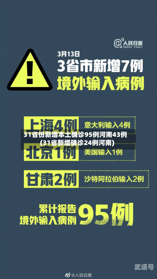 31省份新增本土确诊95例河南43例(31省新增确诊24例河南)-第3张图片