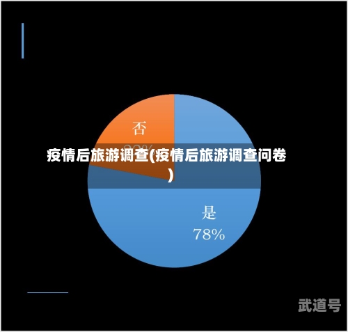 疫情后旅游调查(疫情后旅游调查问卷)