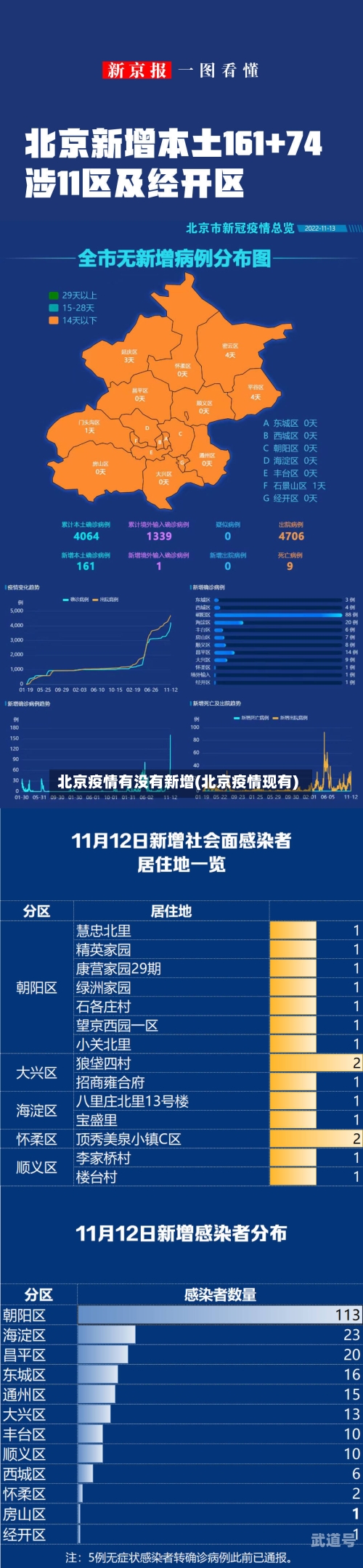 北京疫情有没有新增(北京疫情现有)