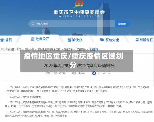 疫情地区重庆/重庆疫情区域划分-第3张图片
