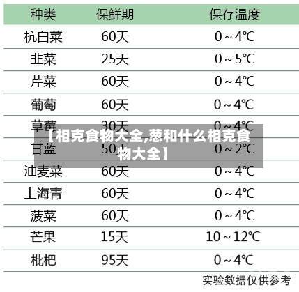 【相克食物大全,葱和什么相克食物大全】