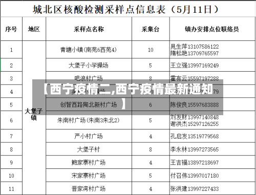 【西宁疫情二,西宁疫情最新通知】