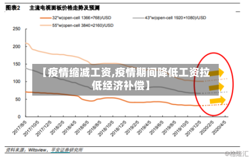 【疫情缩减工资,疫情期间降低工资拉低经济补偿】-第3张图片