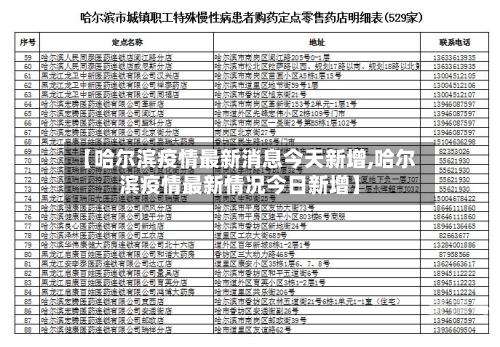 【哈尔滨疫情最新消息今天新增,哈尔滨疫情最新情况今日新增】