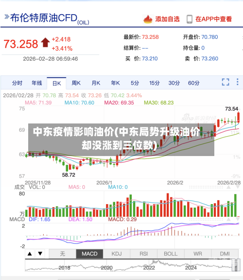 中东疫情影响油价(中东局势升级油价却没涨到三位数)-第1张图片