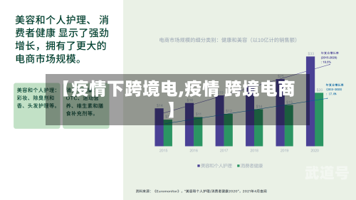 【疫情下跨境电,疫情 跨境电商】