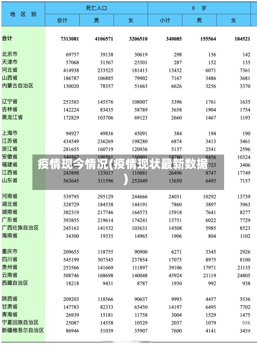 疫情现今情况(疫情现状最新数据)