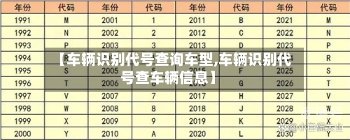 【车辆识别代号查询车型,车辆识别代号查车辆信息】