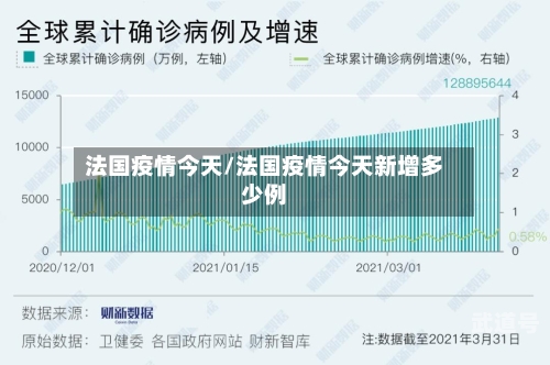 法国疫情今天/法国疫情今天新增多少例
