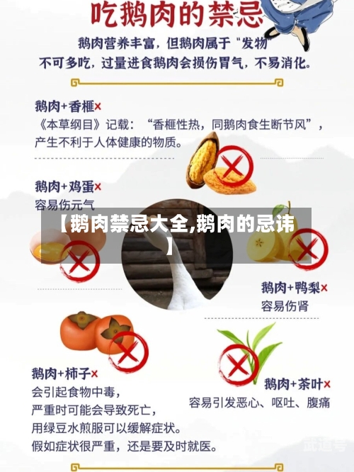 【鹅肉禁忌大全,鹅肉的忌讳】