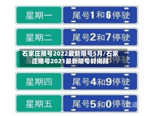 石家庄限号2022最新限号5月/石家庄限号2021最新限号时间段