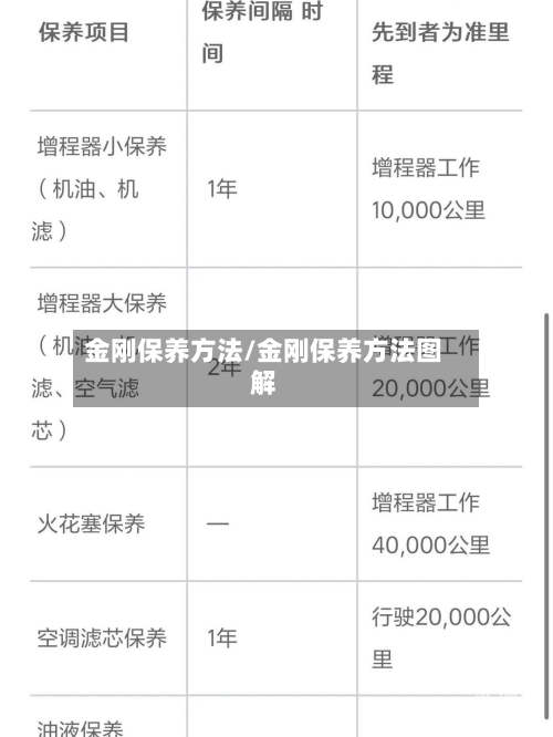 金刚保养方法/金刚保养方法图解