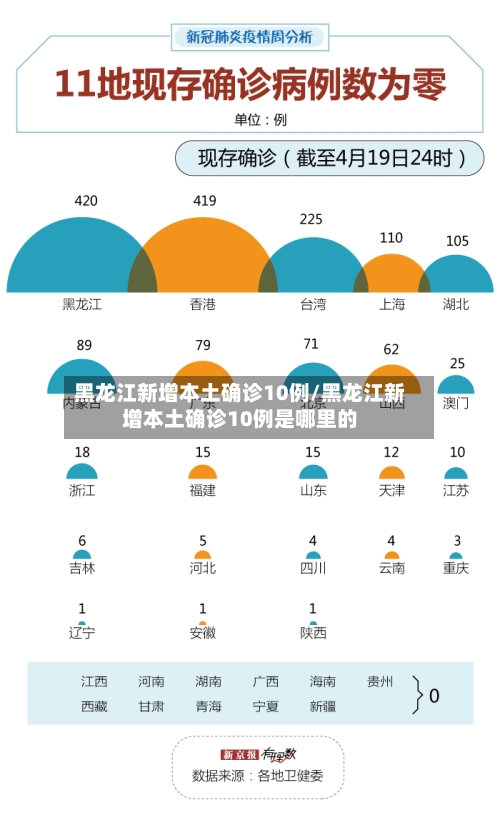 黑龙江新增本土确诊10例/黑龙江新增本土确诊10例是哪里的